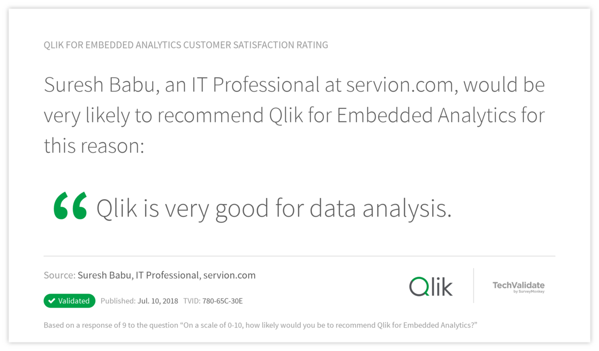 Qlik for Embedded Analytics Customer Satisfaction Rating