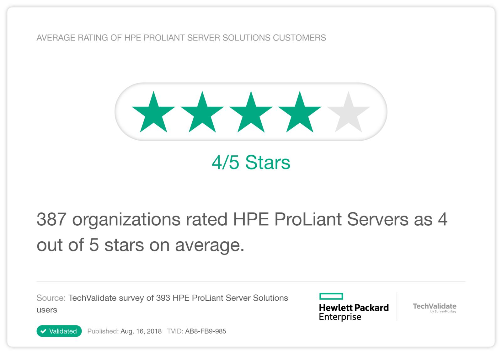 Average Rating of HPE ProLiant Server Solutions Customers