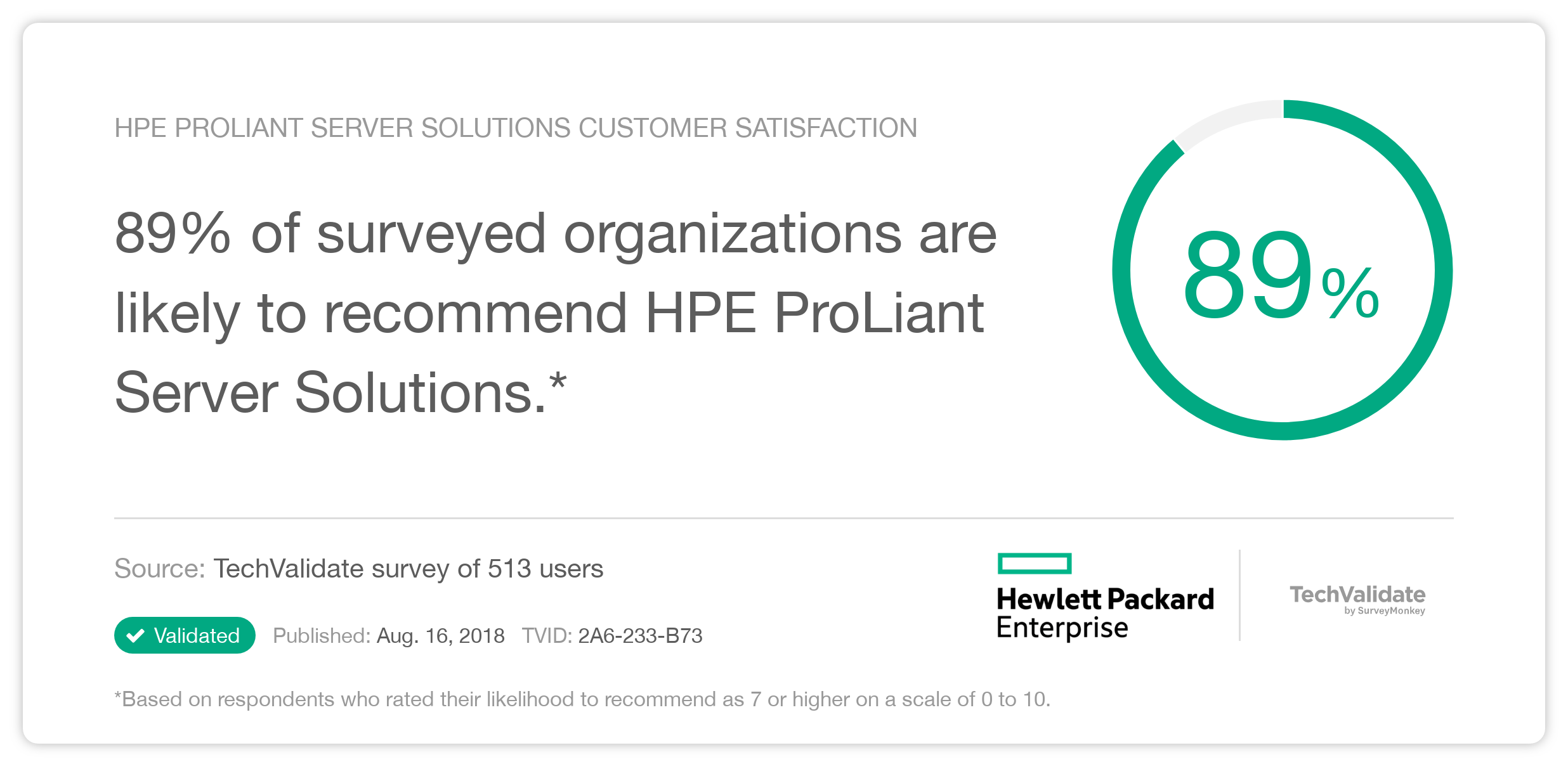 HPE ProLiant Server Solutions Customer Satisfaction