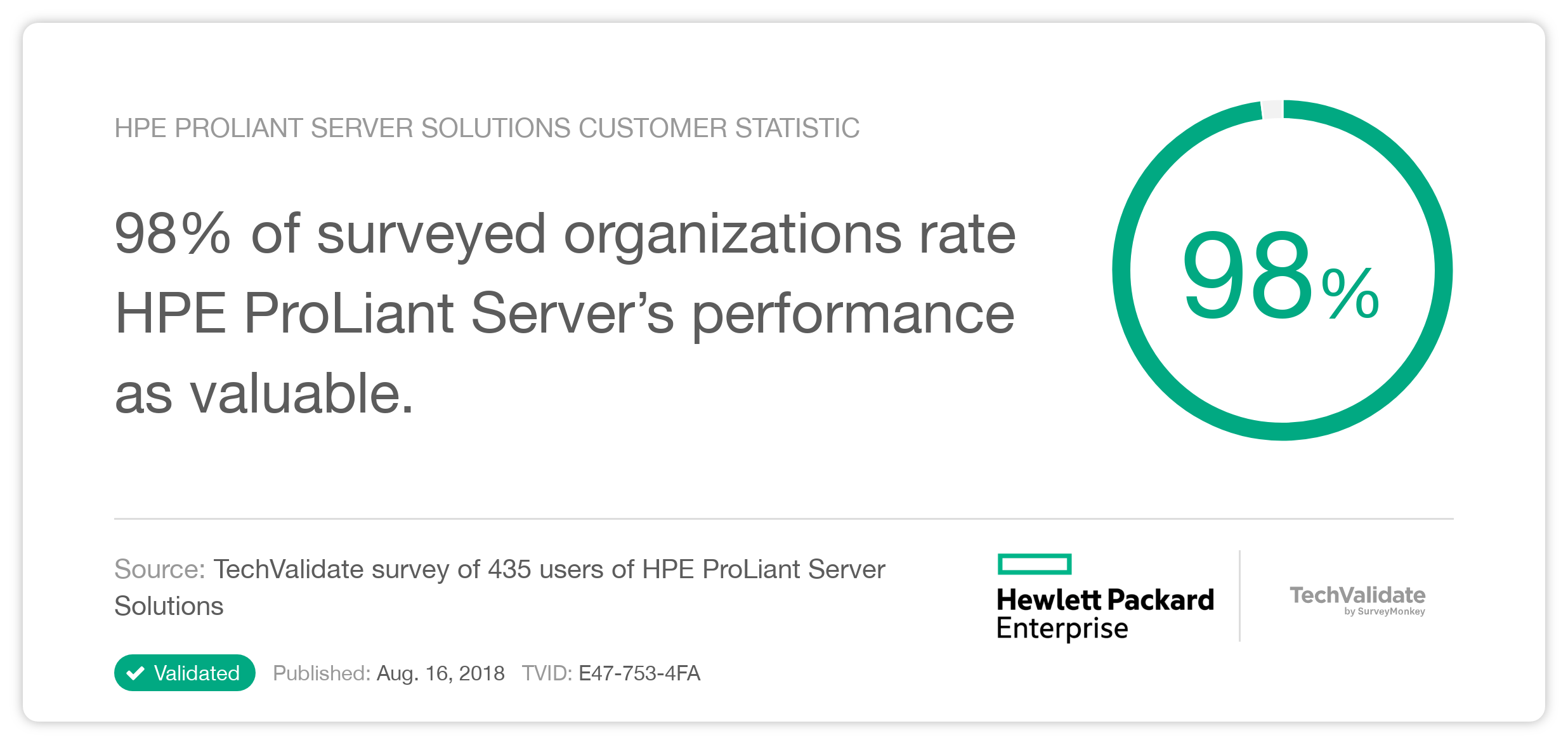 HPE ProLiant Server Solutions Customer Statistic