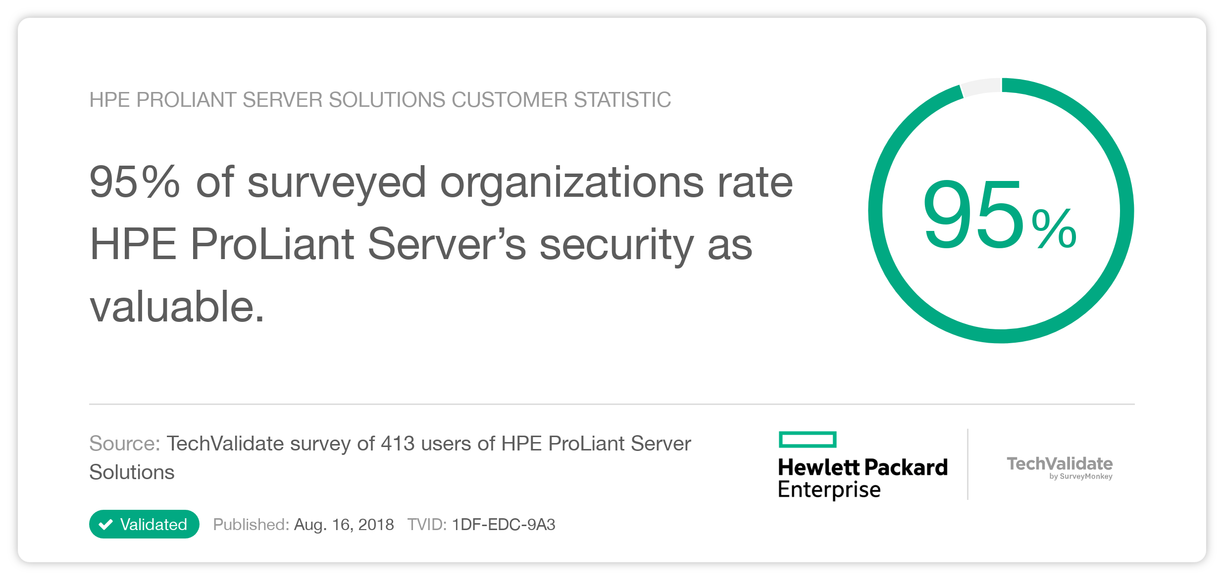 HPE ProLiant Server Solutions Customer Statistic