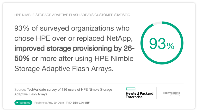 HPE Nimble Storage Adaptive Flash Arrays Customer Statistic