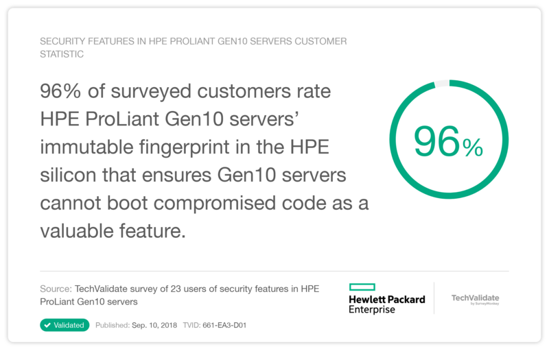 security features in HPE ProLiant Gen10 servers Customer Statistic