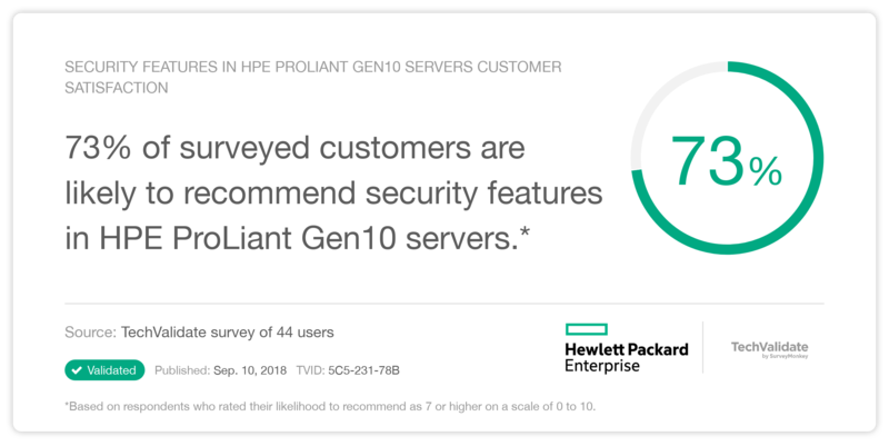 security features in HPE ProLiant Gen10 servers Customer Satisfaction