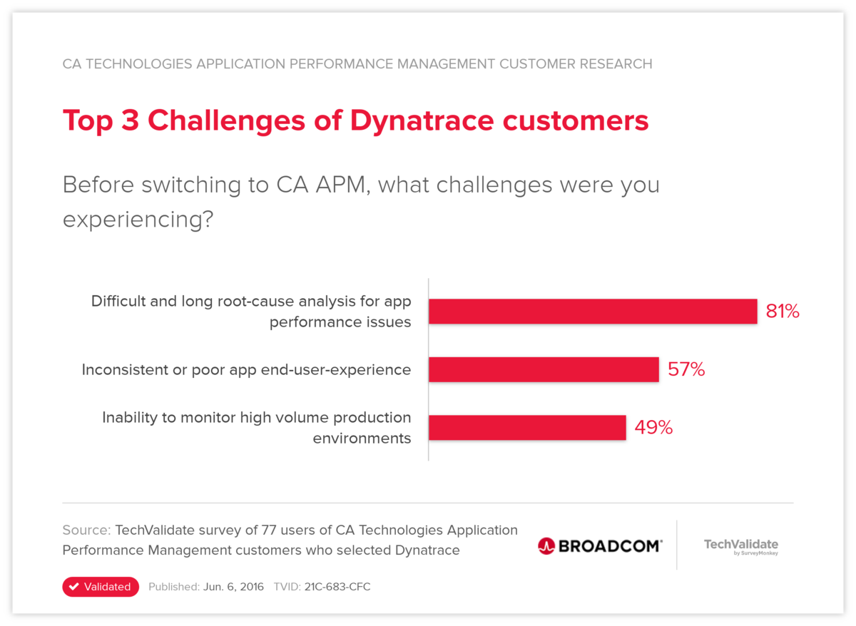 Top 3 Challenges of Dynatrace customers