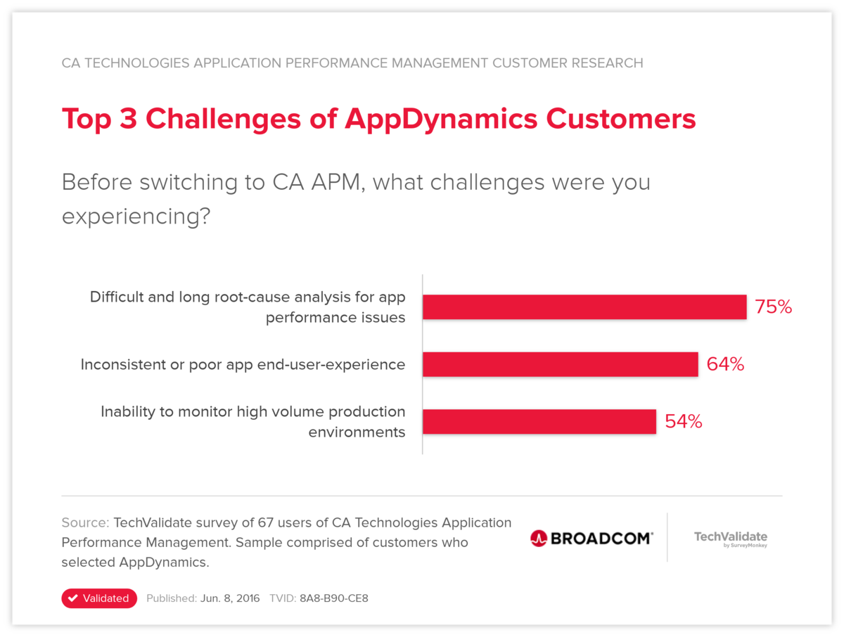 Top 3 Challenges of AppDynamics Customers