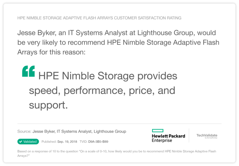 HPE Nimble Storage Adaptive Flash Arrays Customer Satisfaction Rating