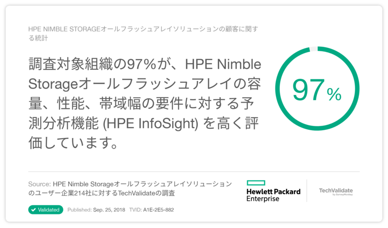 HPE Nimble Storageオールフラッシュアレイソリューションの顧客に関する統計