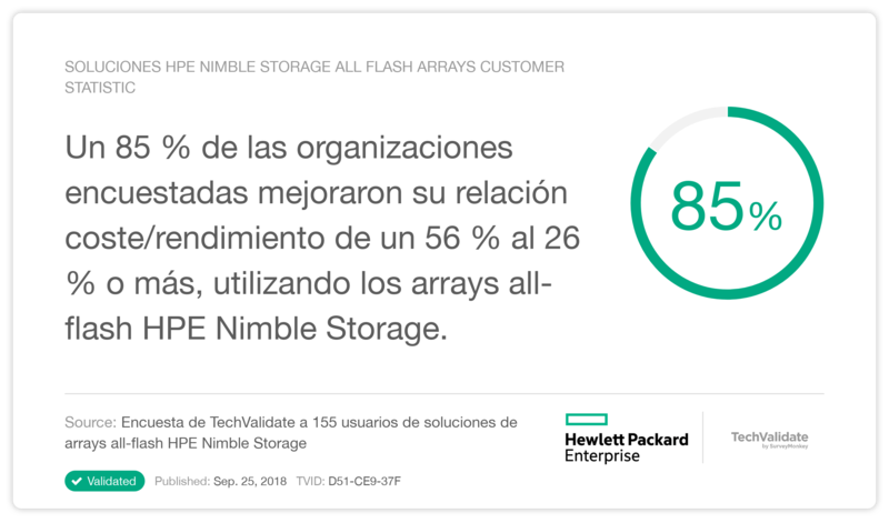 Soluciones HPE Nimble Storage All Flash Arrays Customer Statistic
