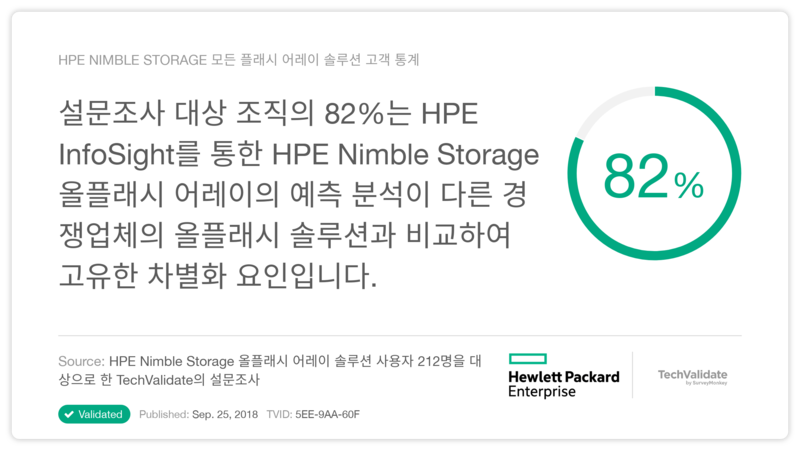 HPE Nimble Storage 모든 플래시 어레이 솔루션 고객 통계