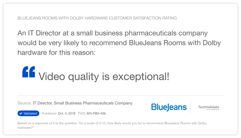 BlueJeans Rooms with Dolby hardware Customer Satisfaction Rating