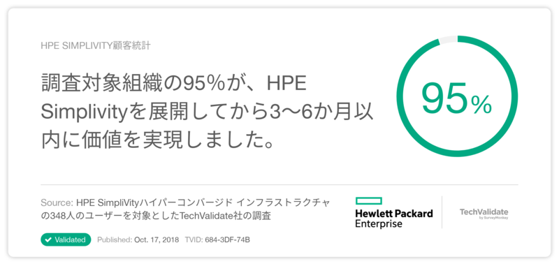 HPE SimpliVity顧客統計
