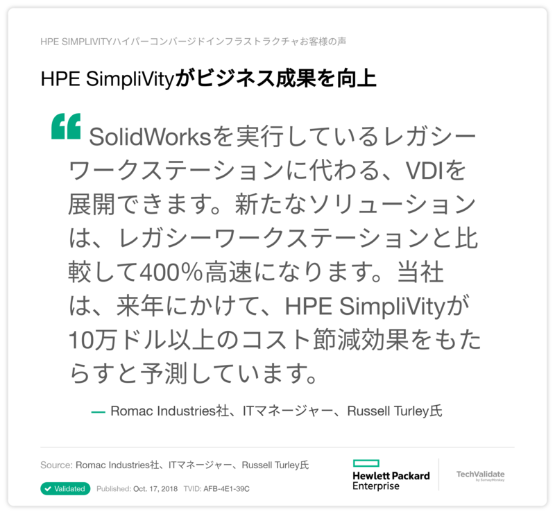 HPE SimpliVityがビジネス成果を向上