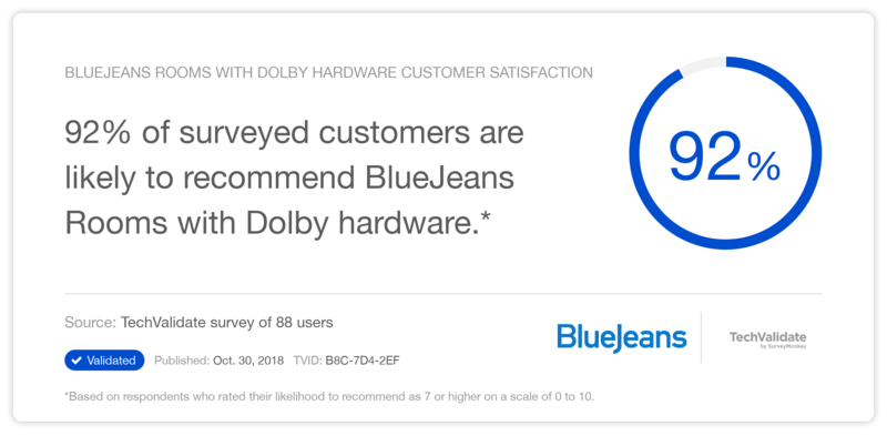 BlueJeans Rooms with Dolby hardware Customer Satisfaction