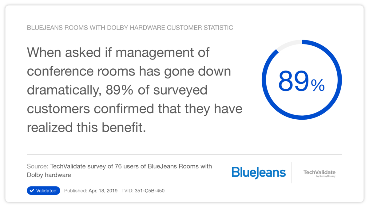 BlueJeans Rooms with Dolby hardware Customer Statistic