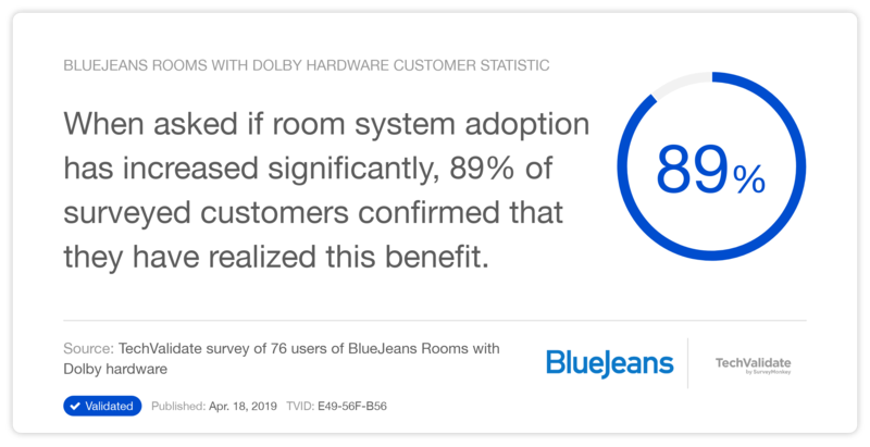 BlueJeans Rooms with Dolby hardware Customer Statistic