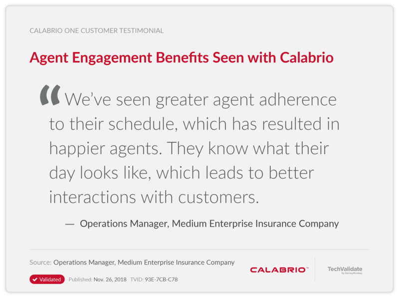 Agent Engagement Benefits Seen with Calabrio