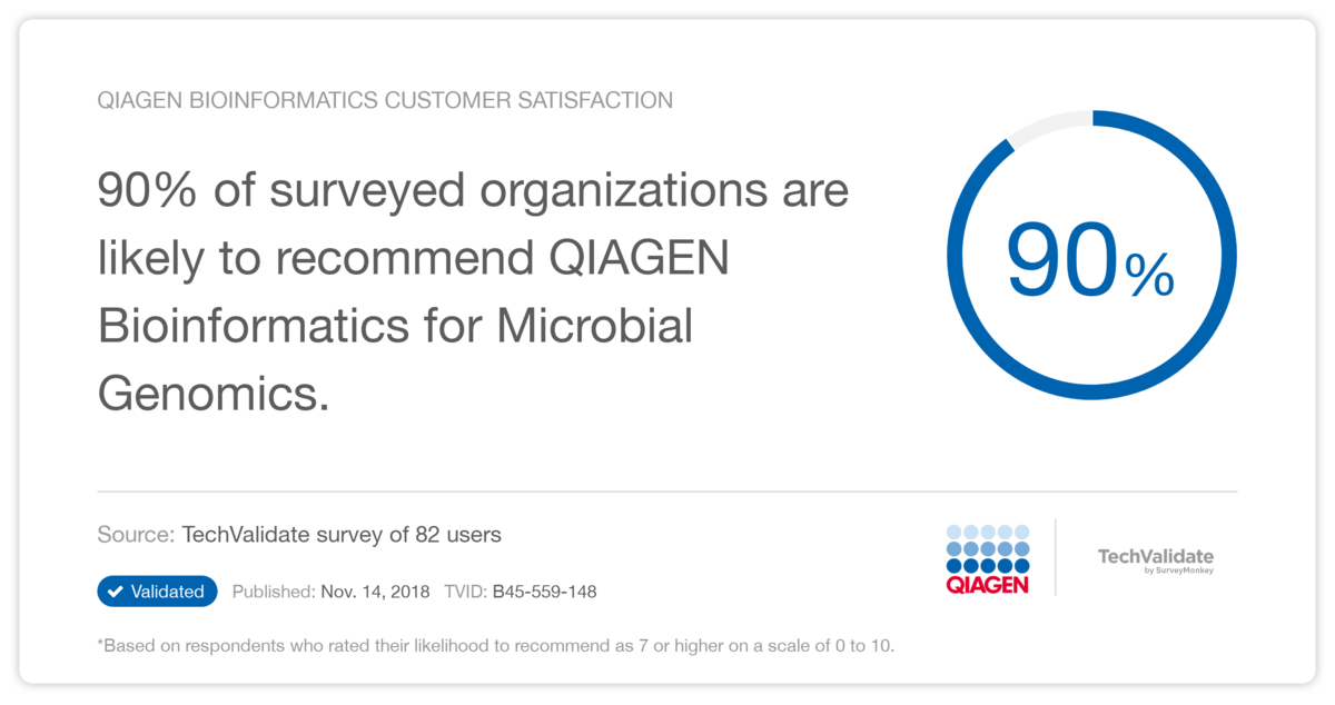 QIAGEN Bioinformatics Customer Satisfaction