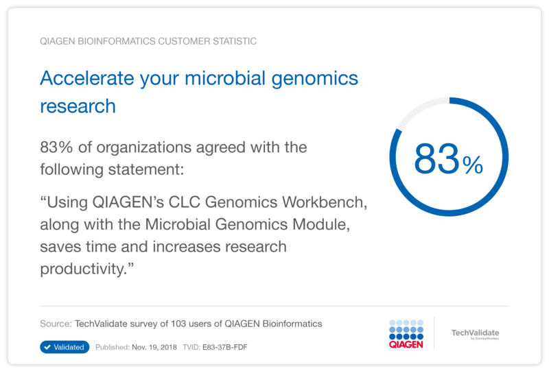 Accelerate your microbial genomics research