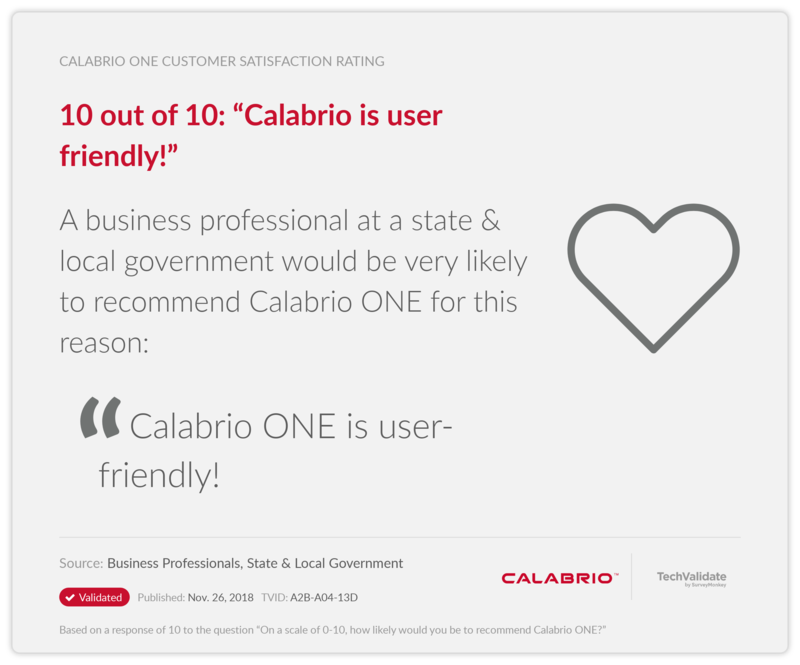 10 out of 10: "Calabrio is user friendly!"