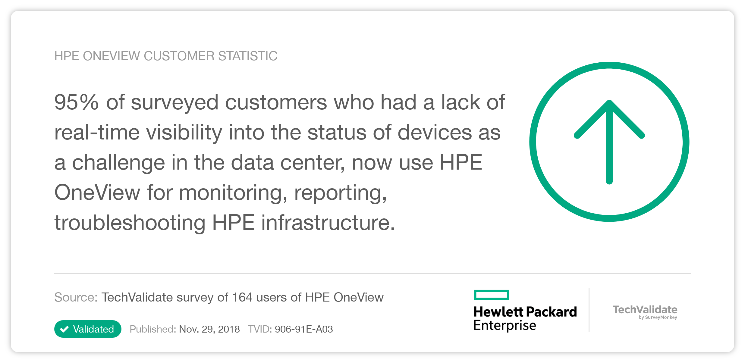 HPE OneView Customer Statistic
