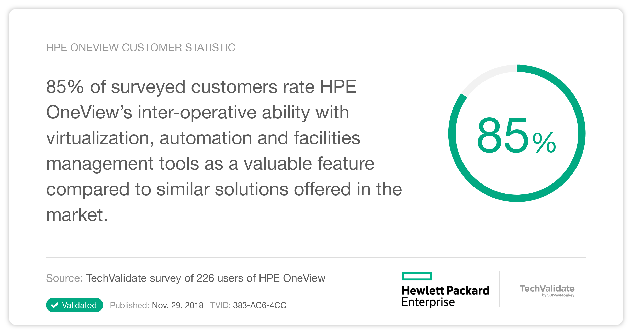 HPE OneView Customer Statistic