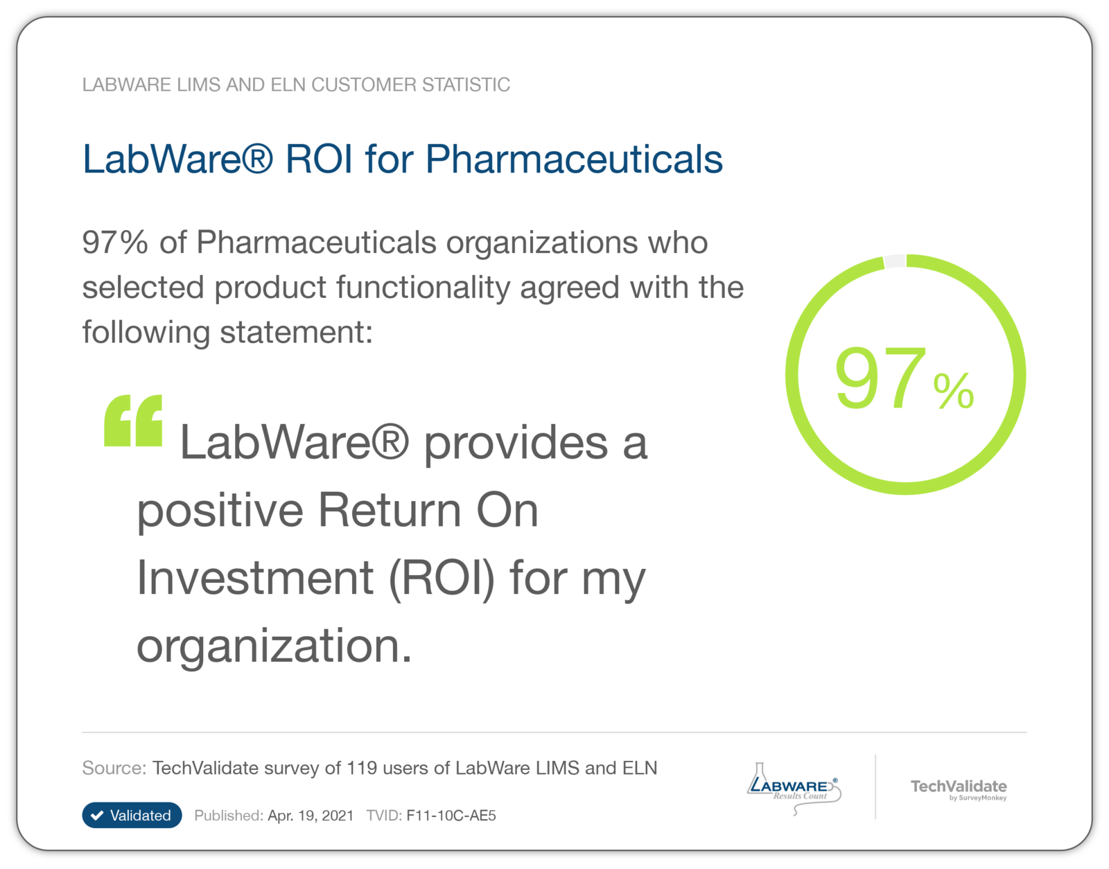 LabWare® ROI for Pharmaceuticals
