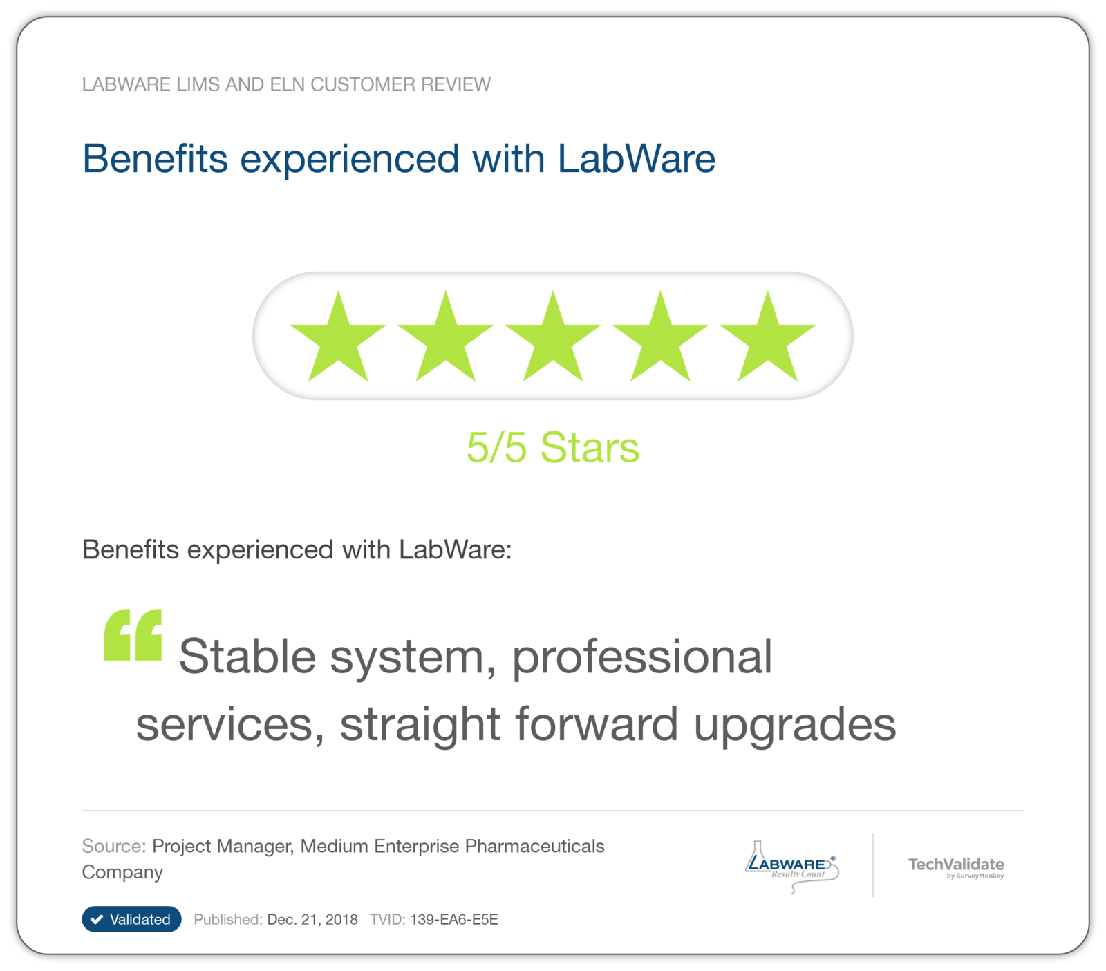 Benefits experienced with LabWare